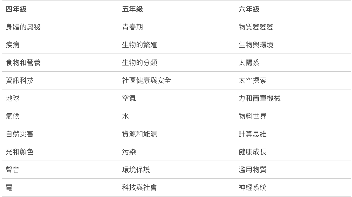 十分科學 比賽 香港 學生 小學 參加 2024 小學組別 小學 2024