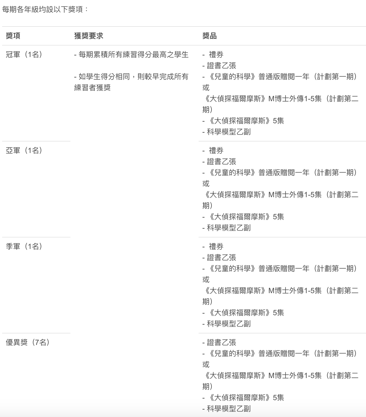 十分科學 比賽 香港 學生 小學 參加 2024 小學組別 小學 2024