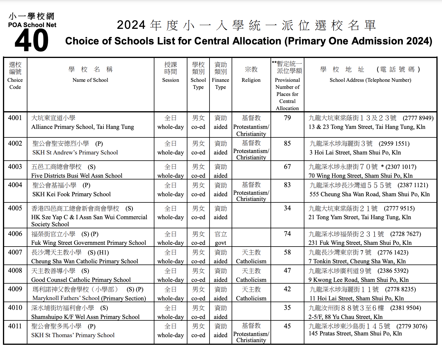 叩門 升小 2024 2025 注意事項 自行派位 統一派位 懶人包 家長 指南 小學 升小學 小一入學 叩門信 面試 interview 校網 40