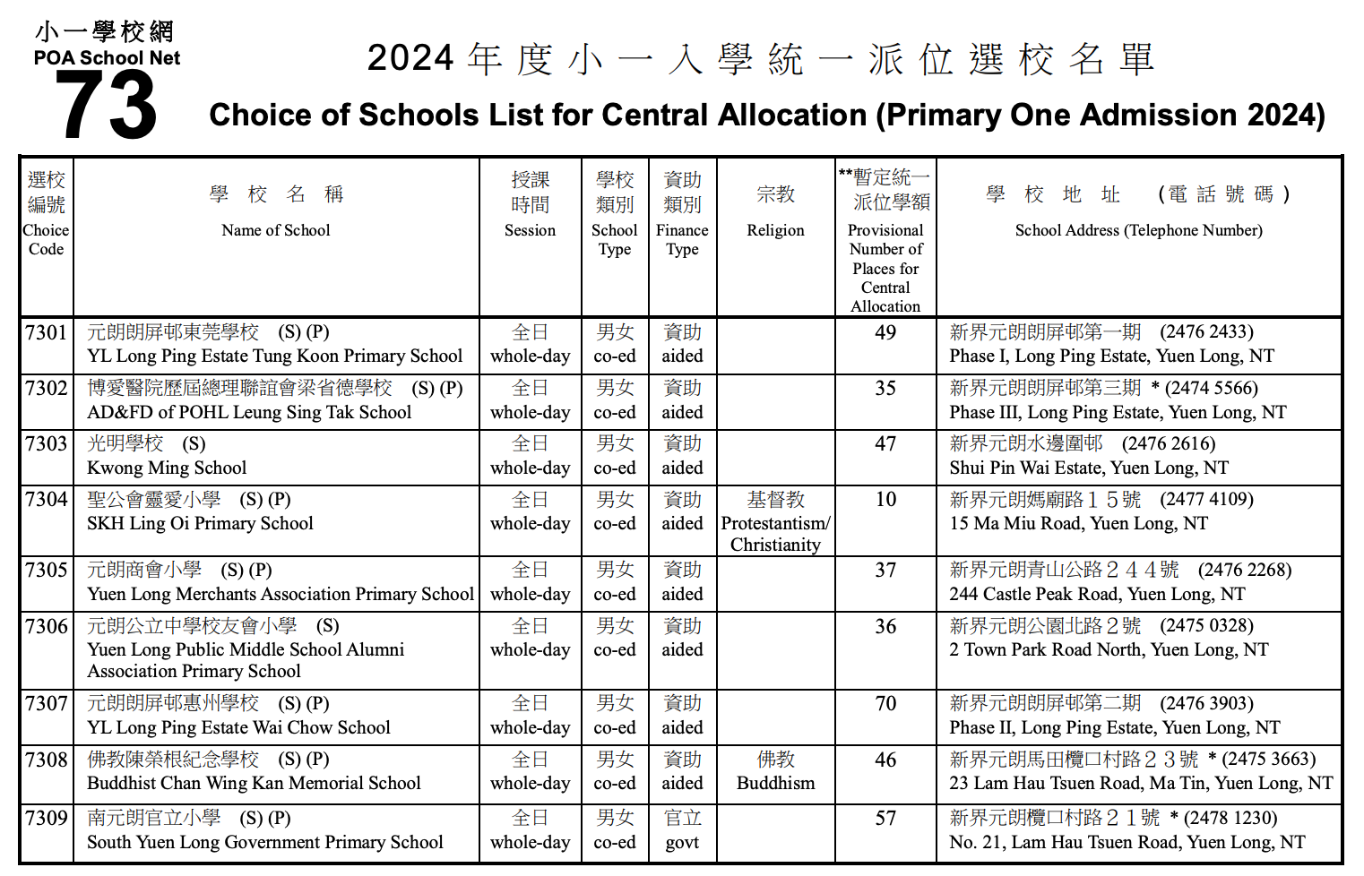 叩門 升小 2024 2025 注意事項 自行派位 統一派位 懶人包 家長 指南 小學 升小學 小一入學 叩門信 面試 interview 校網 73 元朗西