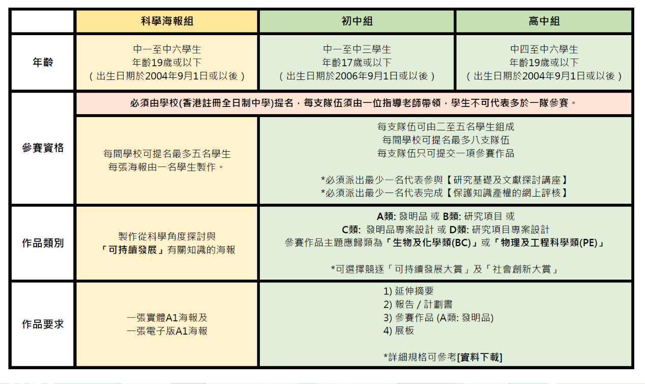 2024 香港學生科學比賽 小學生 活動 香港