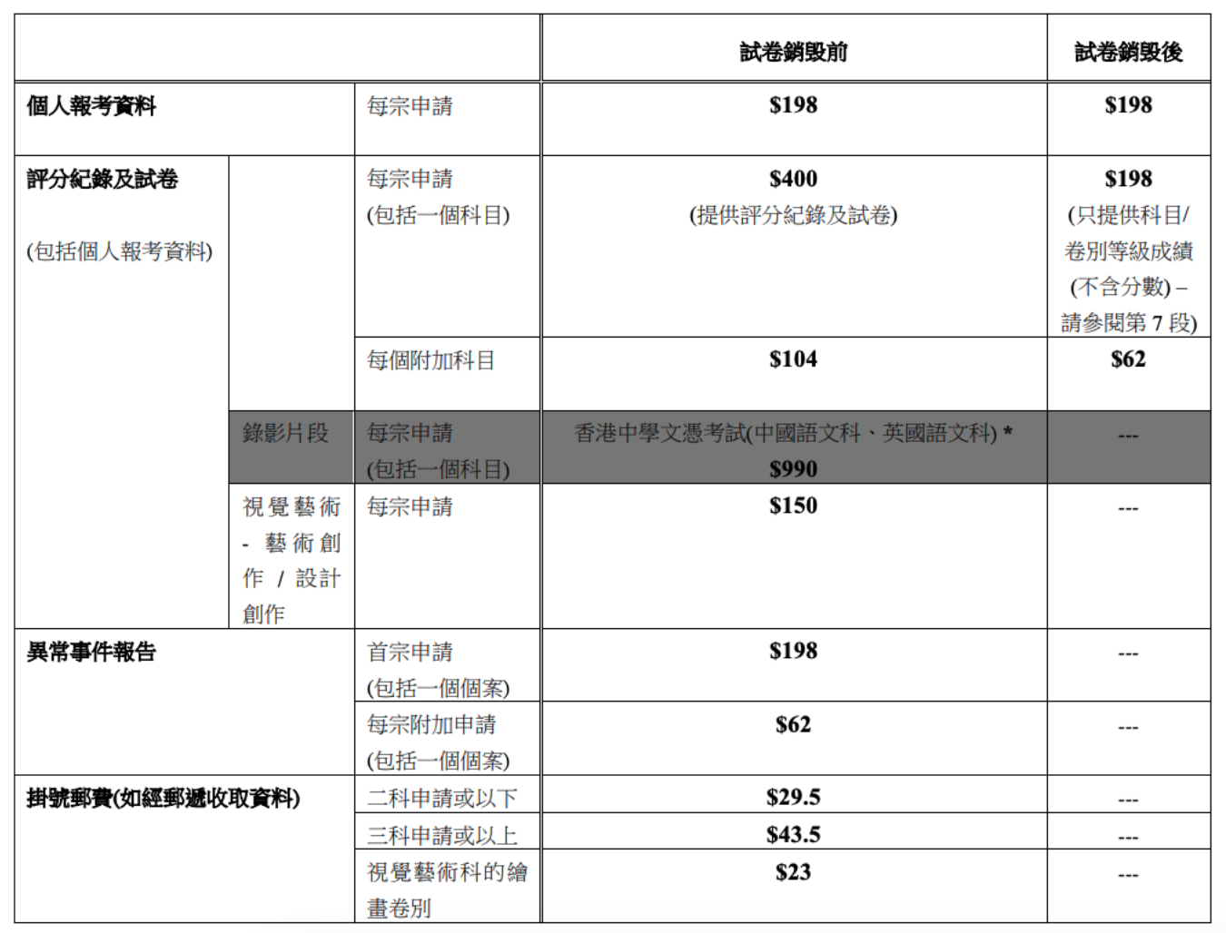 香港 DSE 買卷 複核 文憑試 中學 中學文憑試 技巧 卷一 卷二 program formula 公式 tips 貼士 懶人包 攻略 指南 摘星 5**